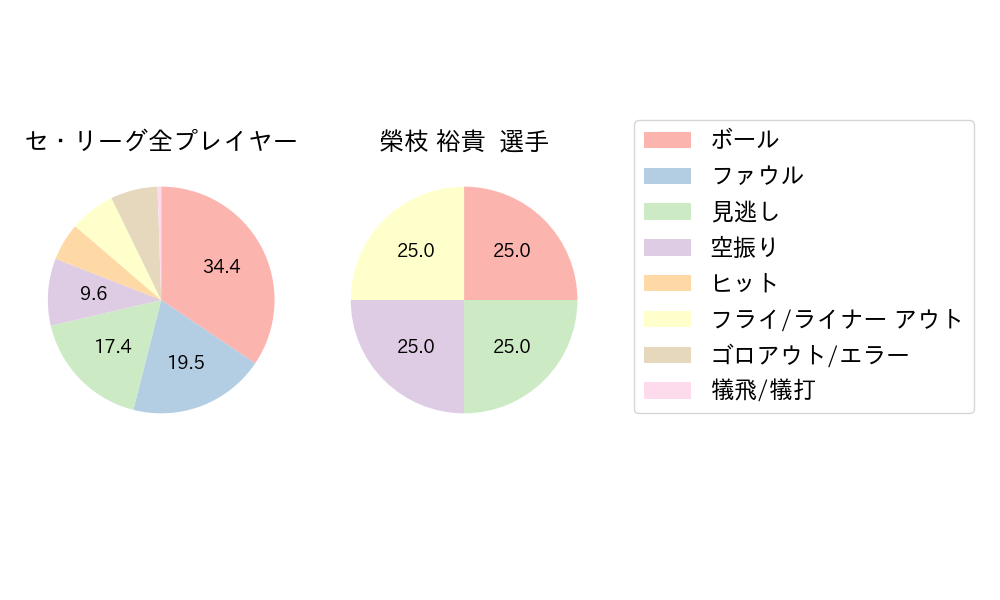 榮枝 裕貴のNext Action(2025年3月)