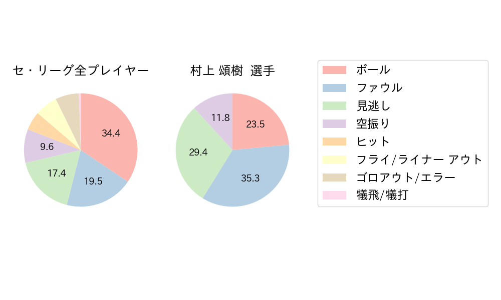 村上 頌樹のNext Action(2025年3月)