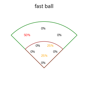 中野 拓夢のインプレー打撃方向(ストレート)(2025年3月)