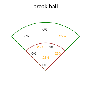 佐藤 輝明のインプレー打撃方向(ストレート)(2025年3月)