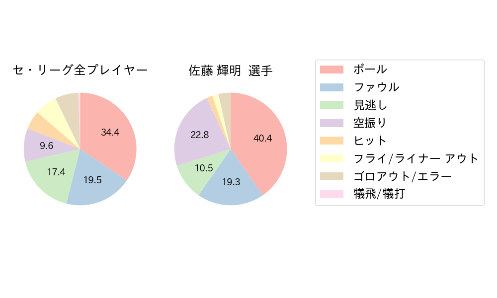 佐藤 輝明のNext Action(2025年3月)