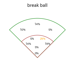 木浪 聖也のインプレー打撃方向(ストレート)(2025年4月)