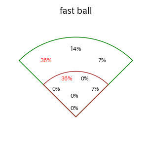 木浪 聖也のインプレー打撃方向(ストレート)(2025年4月)