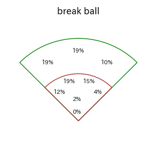 森下 翔太のインプレー打撃方向(ストレート)(2025年4月)