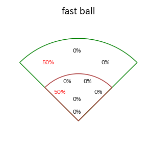 伊原 陵人のインプレー打撃方向(ストレート)(2025年4月)