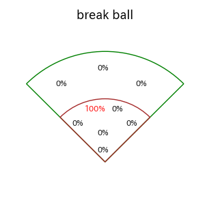 デュプランティエのインプレー打撃方向(ストレート)(2025年4月)