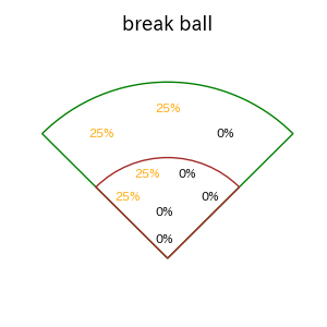 渡邉 諒のインプレー打撃方向(ストレート)(2025年4月)