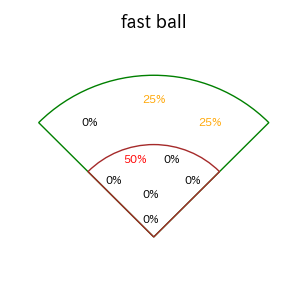 渡邉 諒のインプレー打撃方向(ストレート)(2025年4月)
