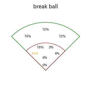 大山 悠輔のインプレー打撃方向(ストレート)(2025年4月)