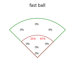門別 啓人のインプレー打撃方向(ストレート)(2025年4月)