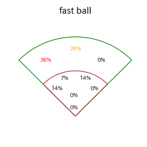 小幡 竜平のインプレー打撃方向(ストレート)(2025年4月)