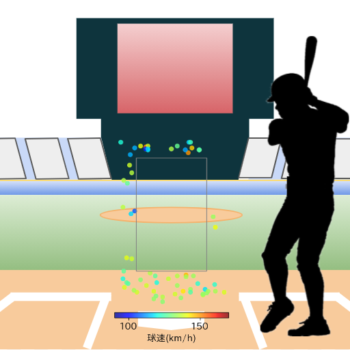 中野 拓夢 ボール判定時の投球コースとスピード(変化球)(2025年4月)