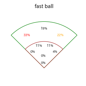中野 拓夢のインプレー打撃方向(ストレート)(2025年4月)