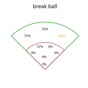 前川 右京のインプレー打撃方向(ストレート)(2025年4月)