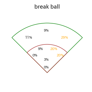 佐藤 輝明のインプレー打撃方向(ストレート)(2025年4月)