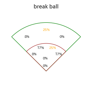 梅野 隆太郎のインプレー打撃方向(ストレート)(2025年5月)