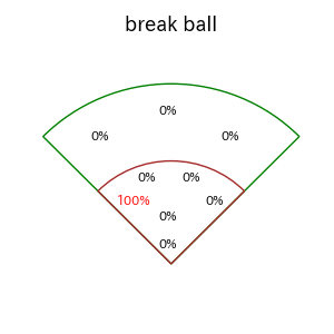 渡邉 諒のインプレー打撃方向(ストレート)(2025年5月)