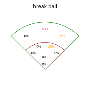 糸原 健斗のインプレー打撃方向(ストレート)(2025年5月)