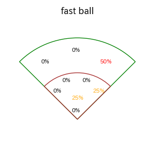 才木 浩人のインプレー打撃方向(ストレート)(2025年5月)