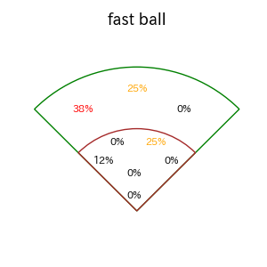 小幡 竜平のインプレー打撃方向(ストレート)(2025年5月)