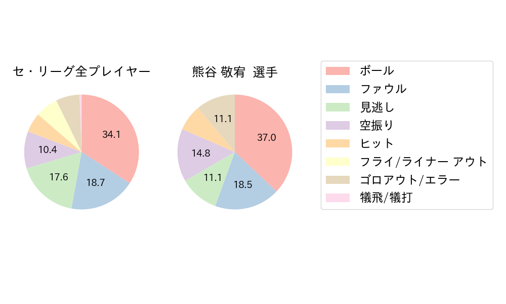 熊谷 敬宥のNext Action(2025年5月)