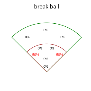 村上 頌樹のインプレー打撃方向(ストレート)(2025年5月)