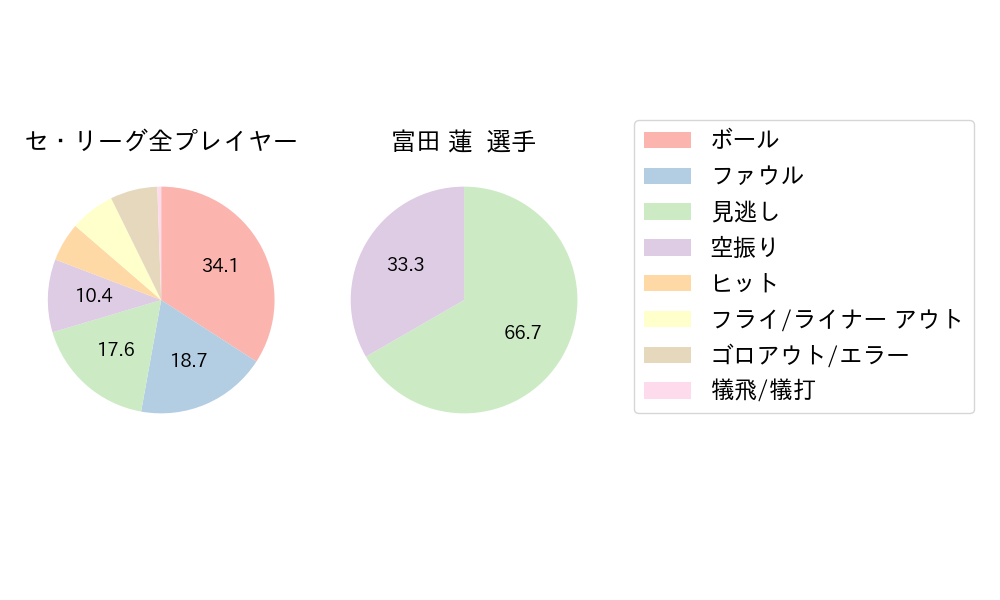富田 蓮のNext Action(2025年5月)