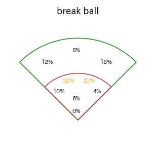 中野 拓夢のインプレー打撃方向(ストレート)(2025年5月)