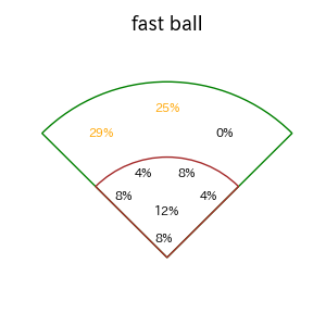 中野 拓夢のインプレー打撃方向(ストレート)(2025年5月)