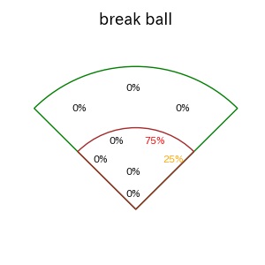 島田 海吏のインプレー打撃方向(ストレート)(2025年5月)