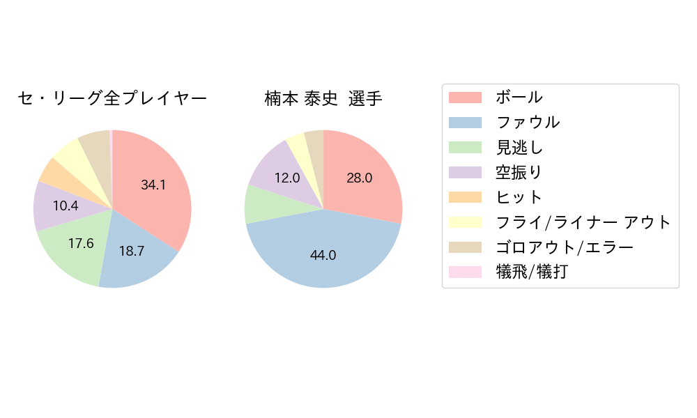 楠本 泰史のNext Action(2025年5月)