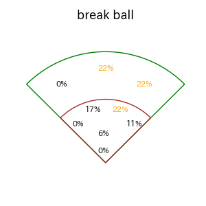 前川 右京のインプレー打撃方向(ストレート)(2025年5月)
