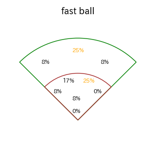 前川 右京のインプレー打撃方向(ストレート)(2025年5月)