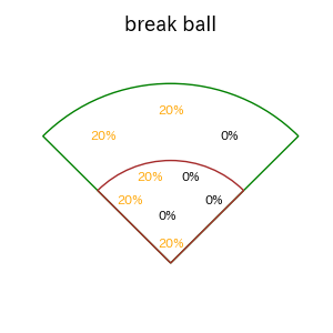 豊田 寛のインプレー打撃方向(ストレート)(2025年5月)