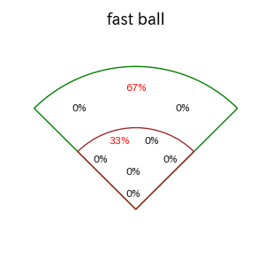 豊田 寛のインプレー打撃方向(ストレート)(2025年5月)