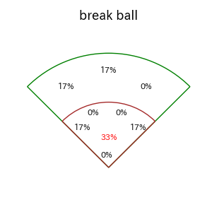 髙寺 望夢のインプレー打撃方向(ストレート)(2025年5月)
