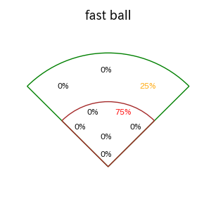 髙寺 望夢のインプレー打撃方向(ストレート)(2025年5月)