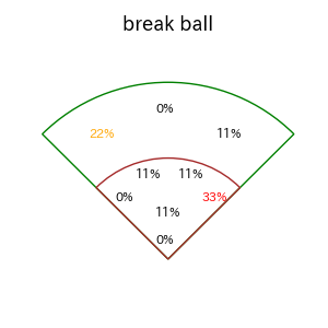 木浪 聖也のインプレー打撃方向(ストレート)(2025年6月)