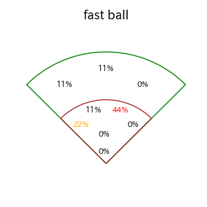 木浪 聖也のインプレー打撃方向(ストレート)(2025年6月)