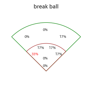 梅野 隆太郎のインプレー打撃方向(ストレート)(2025年6月)