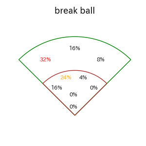大山 悠輔のインプレー打撃方向(ストレート)(2025年6月)