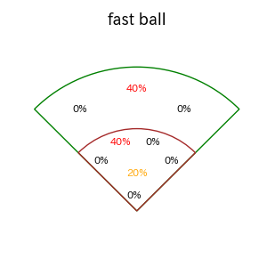 糸原 健斗のインプレー打撃方向(ストレート)(2025年6月)