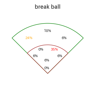 小幡 竜平のインプレー打撃方向(ストレート)(2025年6月)