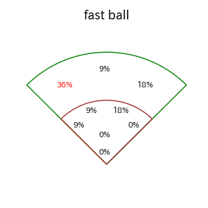小幡 竜平のインプレー打撃方向(ストレート)(2025年6月)