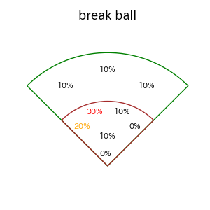 熊谷 敬宥のインプレー打撃方向(ストレート)(2025年6月)