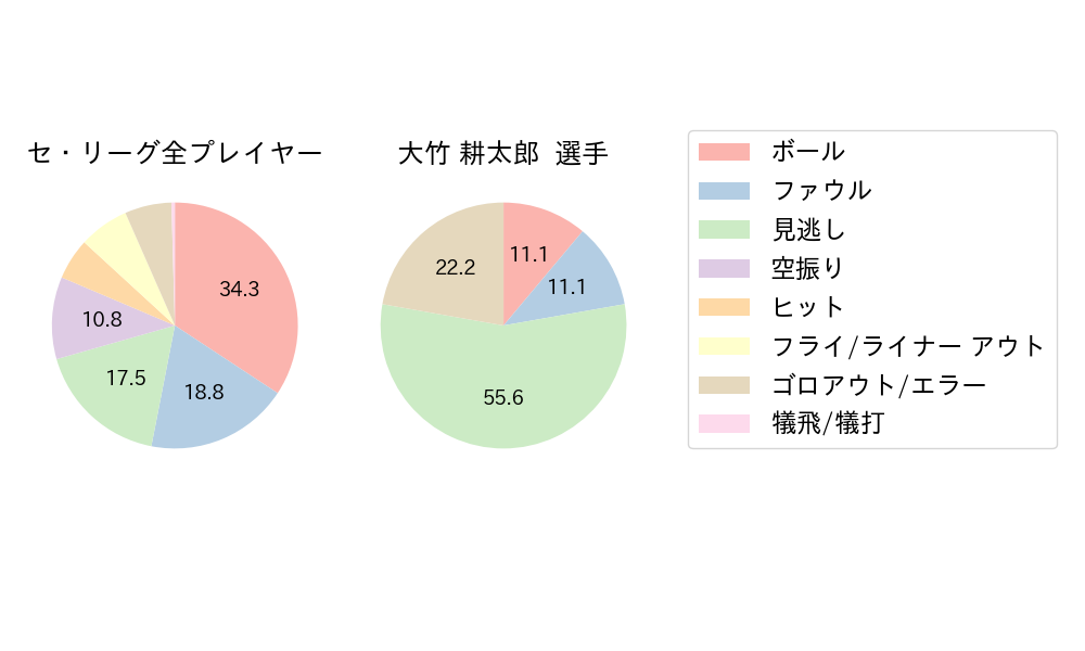 大竹 耕太郎のNext Action(2025年6月)