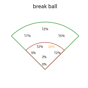 中野 拓夢のインプレー打撃方向(ストレート)(2025年6月)