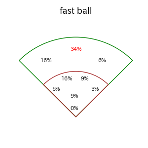 中野 拓夢のインプレー打撃方向(ストレート)(2025年6月)