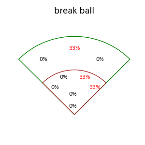 前川 右京のインプレー打撃方向(ストレート)(2025年6月)