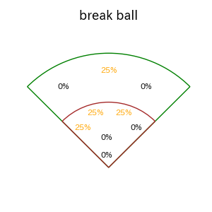 豊田 寛のインプレー打撃方向(ストレート)(2025年6月)